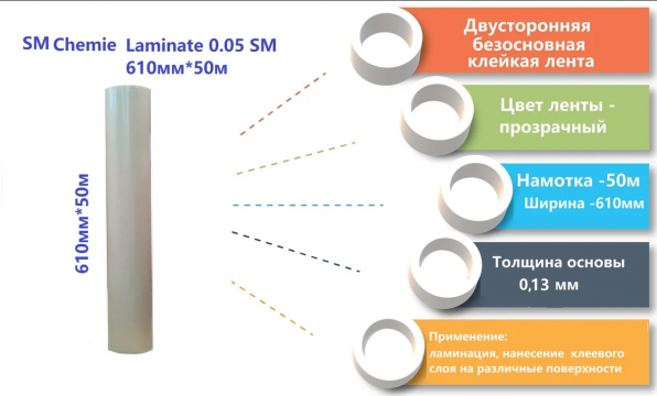 Клеевая двухсторонняя лента SM LAMINATE 0.13 610мм х 55м — фото-555_1